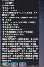 台中定點茶-小薇薇